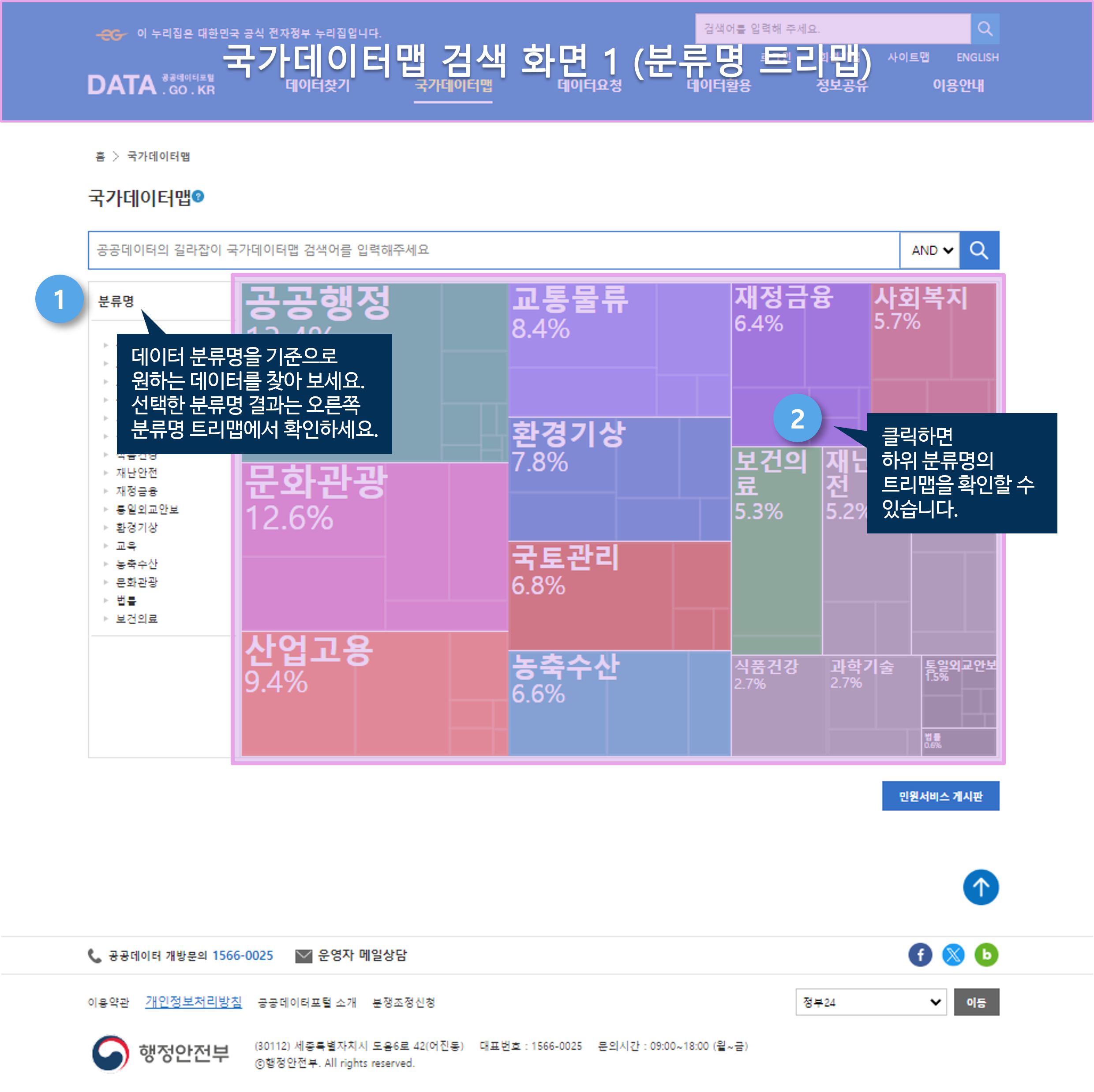 국가데이터맵 검색 화면1 (분류체계 트리맵)