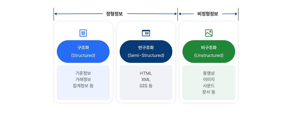 Korea's National Open Data Portal Data-Quality Diagnostic Score