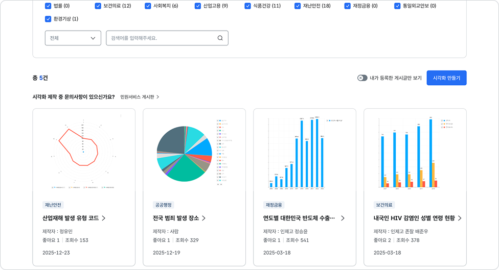 공공데이터 시각화 데이터 이용