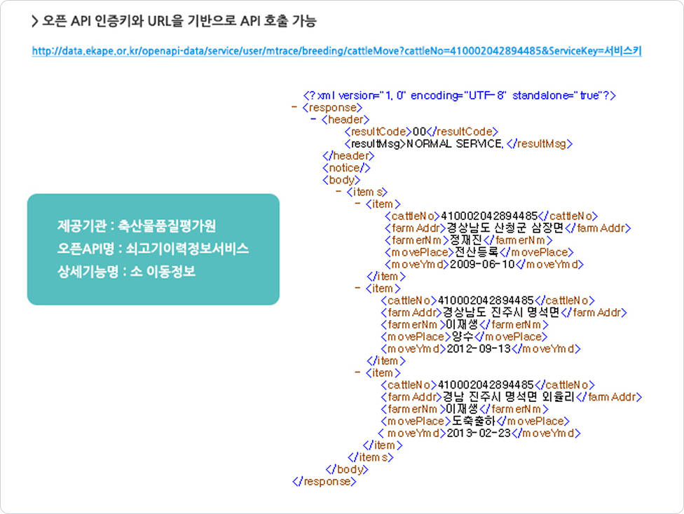 오픈API 인증키 발급