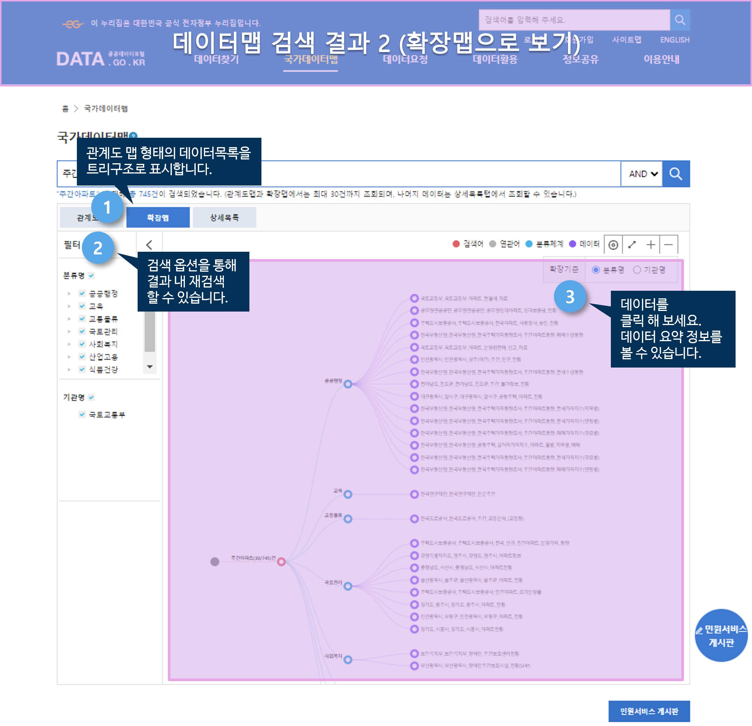 국가데이터맵 검색결과2 (확장맵으로 보기)