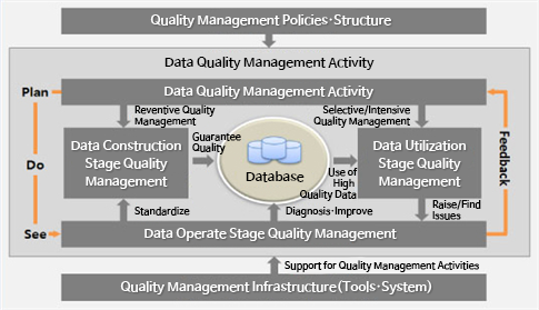 Definition of Open Government Data